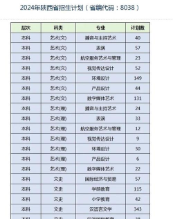 翻译专业陕西录取分数线多少分