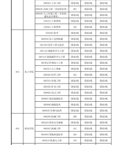 2025年中矿考研专业排名