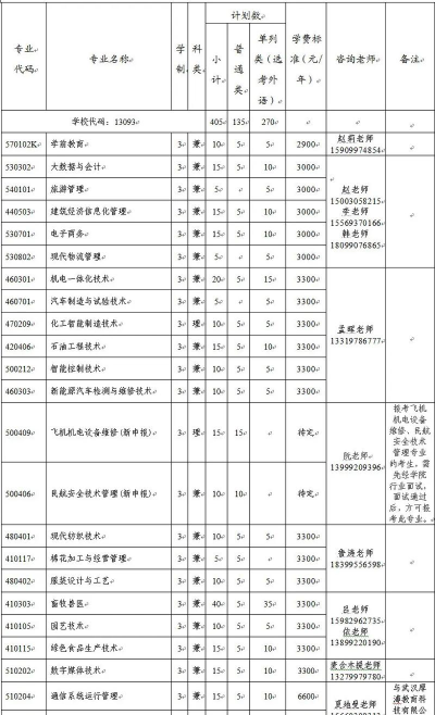 2025年新疆阿克苏学院专业排名
