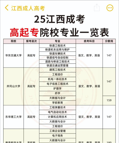 2025年江西文科专业排名