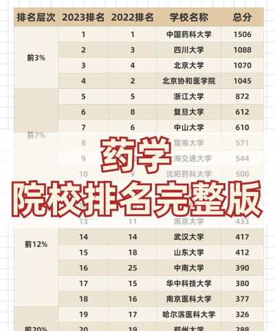 2025年药学专业硕士院校排名