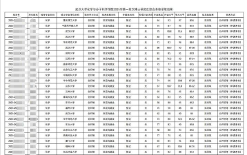 2025年化学专业博士学校排名