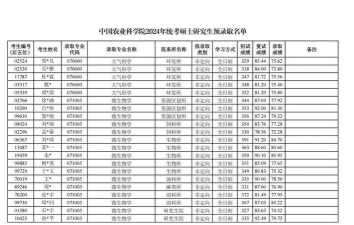 2024年农村发展专业硕士排名
