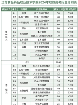 2025年江苏专科食品专业排名