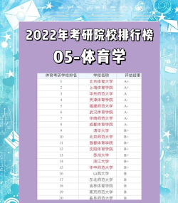 体育考研的冷门专业排名