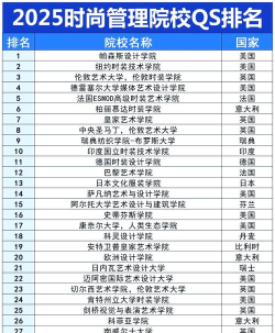 2025年时尚类的专业排名