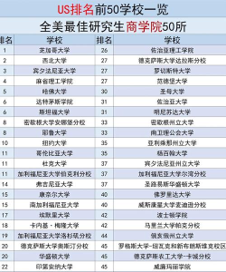 2024年世界大学专业排名usnews