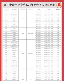 2024年川影学什么专业好