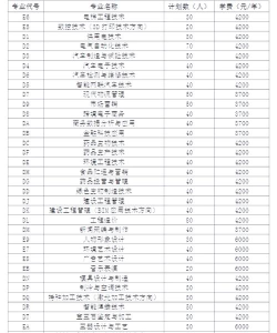 2024年郑职女生专业有哪些