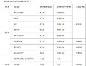 2024年清华物理专业学什么内容