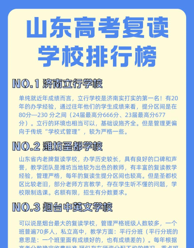 2025年山东专业复读学校排名