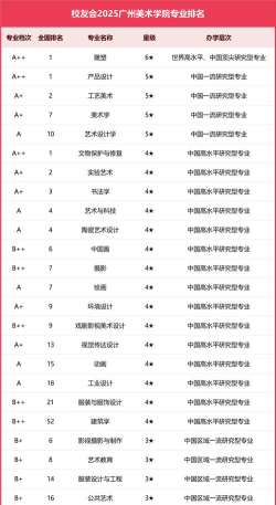 2025年美院雕塑专业排名大学