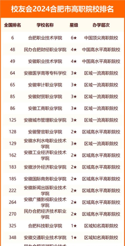 合肥大专环境专业排名