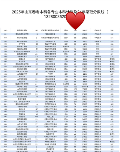 2025年高考学校专业排名
