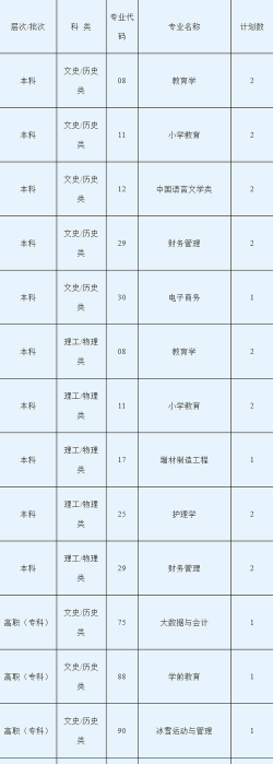 2024年西安思源学院学什么专业