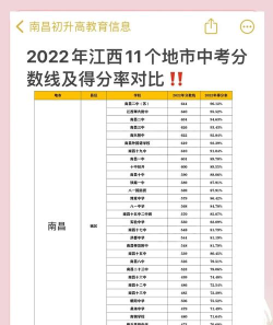 南昌第一中等专业学校2024年分数线是多少