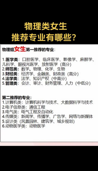 2025年女生物理专业排名