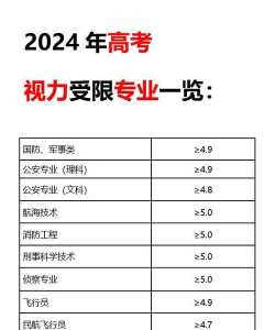 2024年铁路专业女生有视力要求