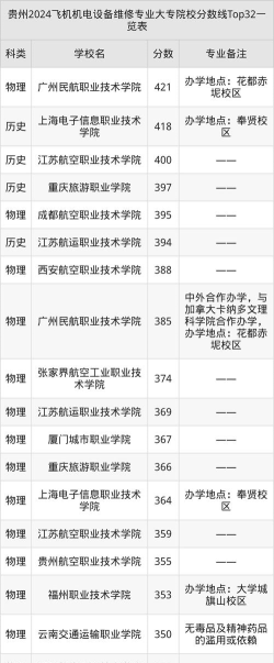 2024年机务是学的什么专业