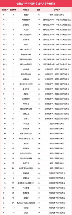 2025年专业技术学科排名