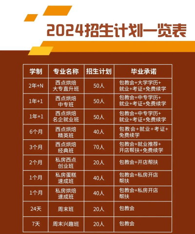 2024年专科西点烘焙专业学什么