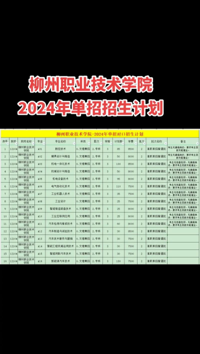 2024年柳职的女生适合专业