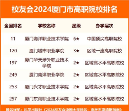 2024年厦门专业中专学院排名