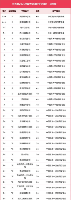 2025年单招摄影专业排名