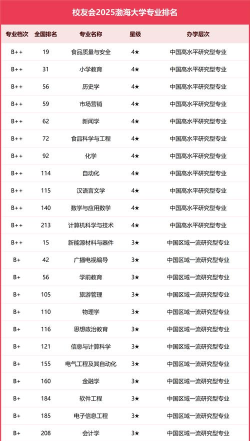 2025年渤海大学硕士专业排名