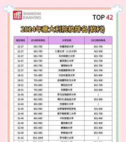 2024年橡胶专业学校排名