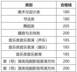 2024年河南音乐培训专业排名