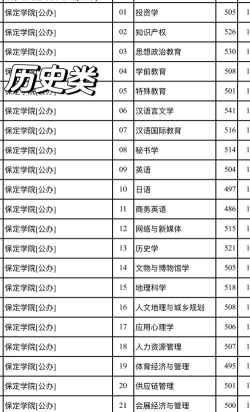 2024年保定学院在山东录取分数线