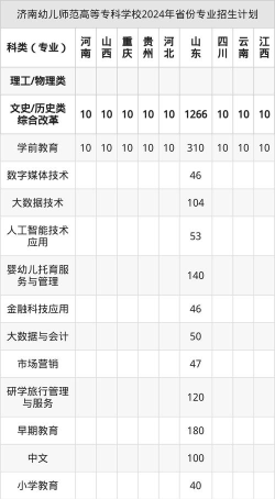 2025年济南幼师专业排名