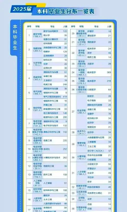 交大工程博士专业排名