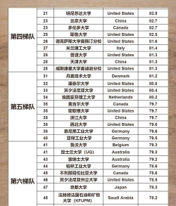 2024qs最新化学专业排名