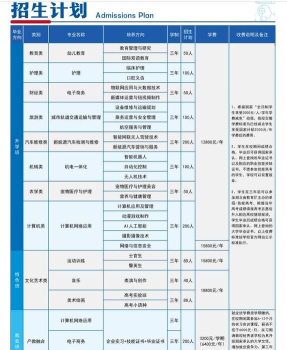 2025年宠物医学培训专业排名