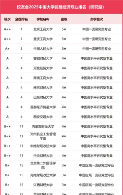 2025年经济商业专业排名国内