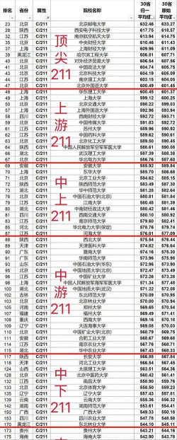 2024年新闻专业211院校排名