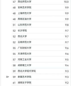 2024年最悠久的专业排名