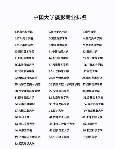 摄影与摄像专业学院排名