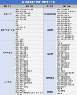 2025年博士就业的专业排名
