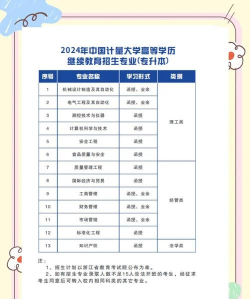 2024年计量招聘专业推荐女生考