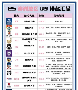 2024年中澳合作专业排名