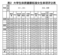 大学体测不足50分应该怎么办