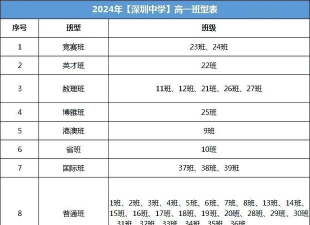 高一分班是按照什么成绩来分的