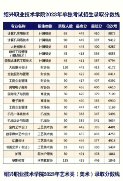 绍兴技术学院专业排名