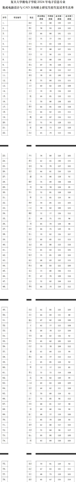 2025年微电子考研专业排名