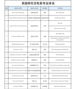 电影专业大学硕士排名