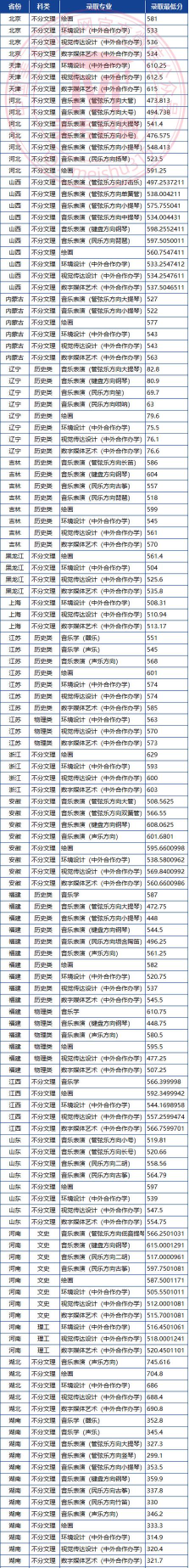 2024年厦大哪个专业适合女生