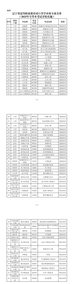 2025年辽宁大专中职专业排名